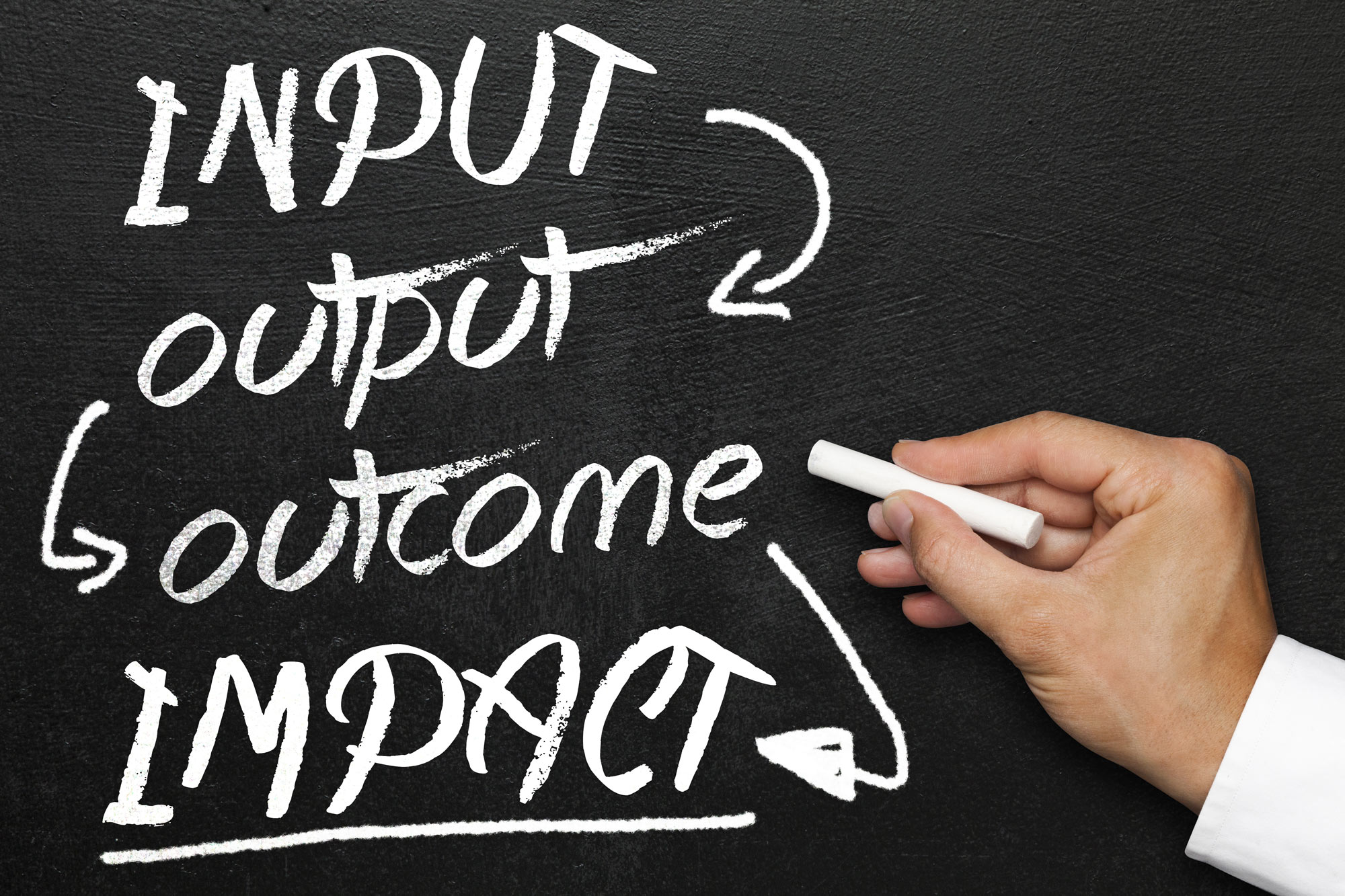 Input to output to outcome to impact