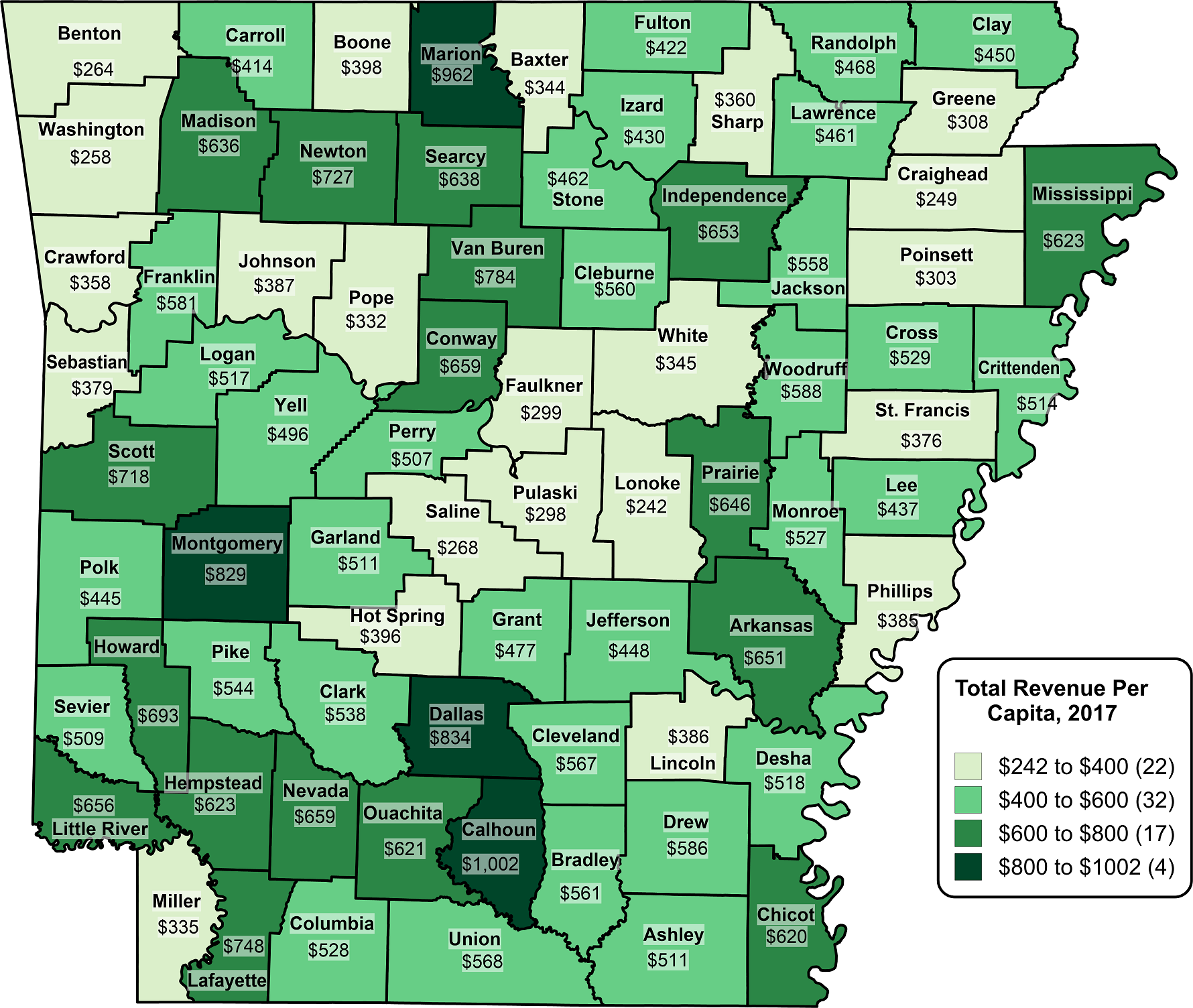 County Total Revenue by Per Capita in Arkansas in 2017