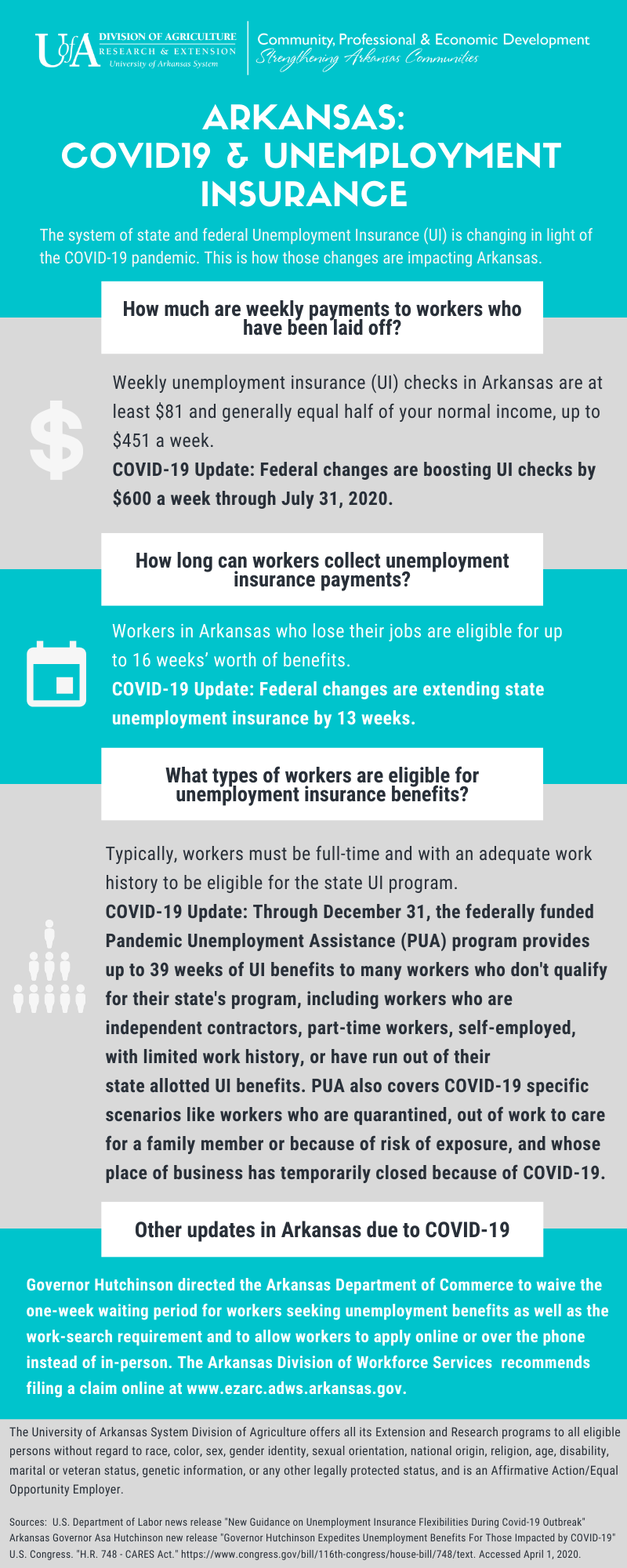 Unemployment Insurance in Arkansas infographic