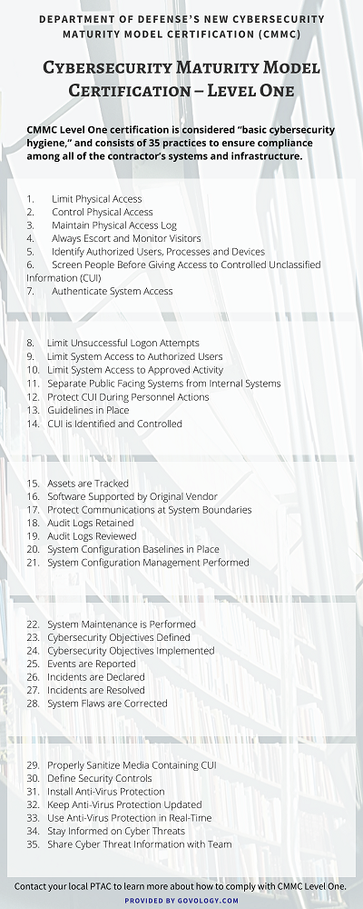 Image of list of 35 practices to ensure CMMC compliance