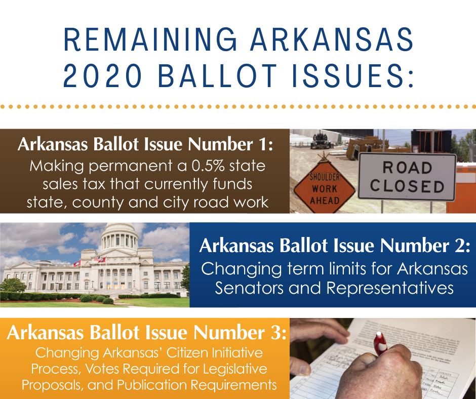 Image showing that Issue 1, Issue 2 and Issue 3 are the only measures still on the 2020 Arkansas ballot
