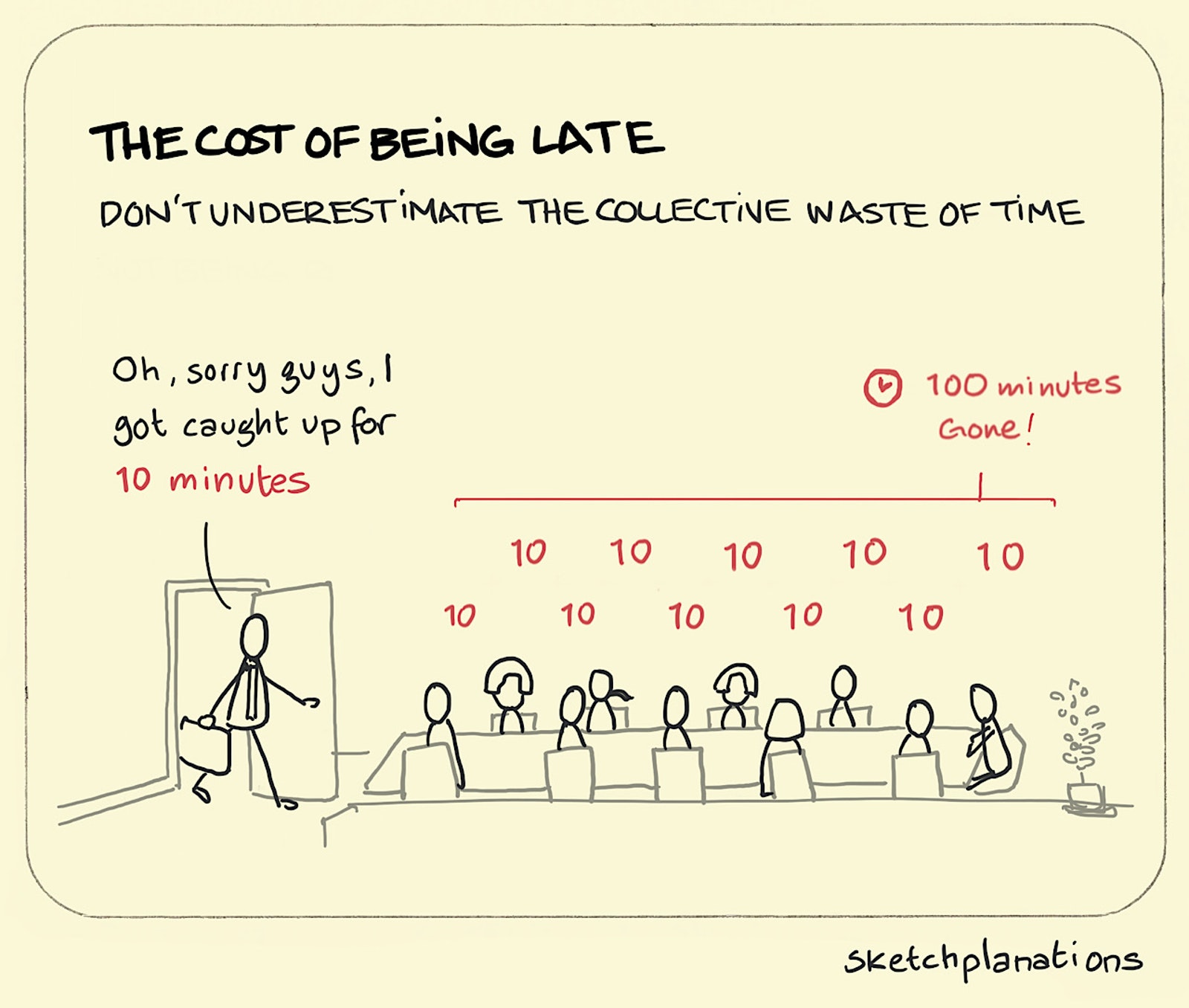 The Cost of Being Late