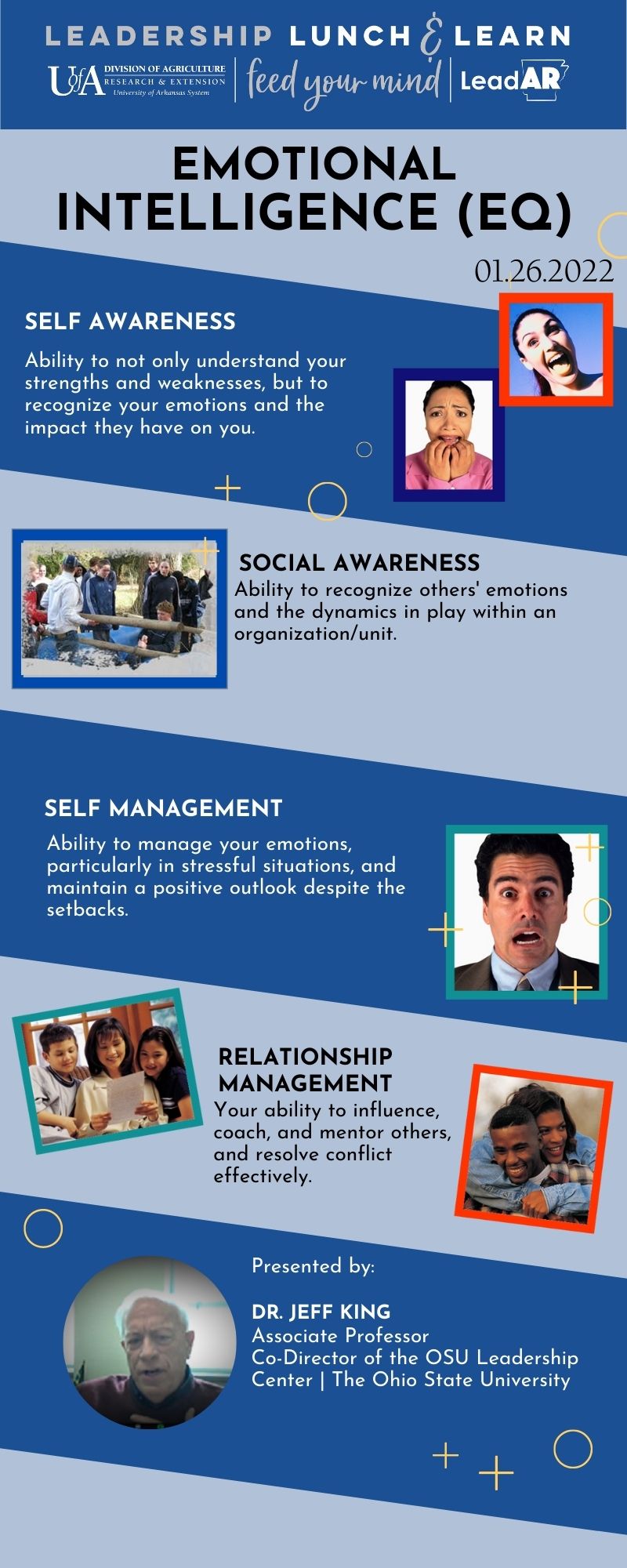 Emotional Intelligence infographic