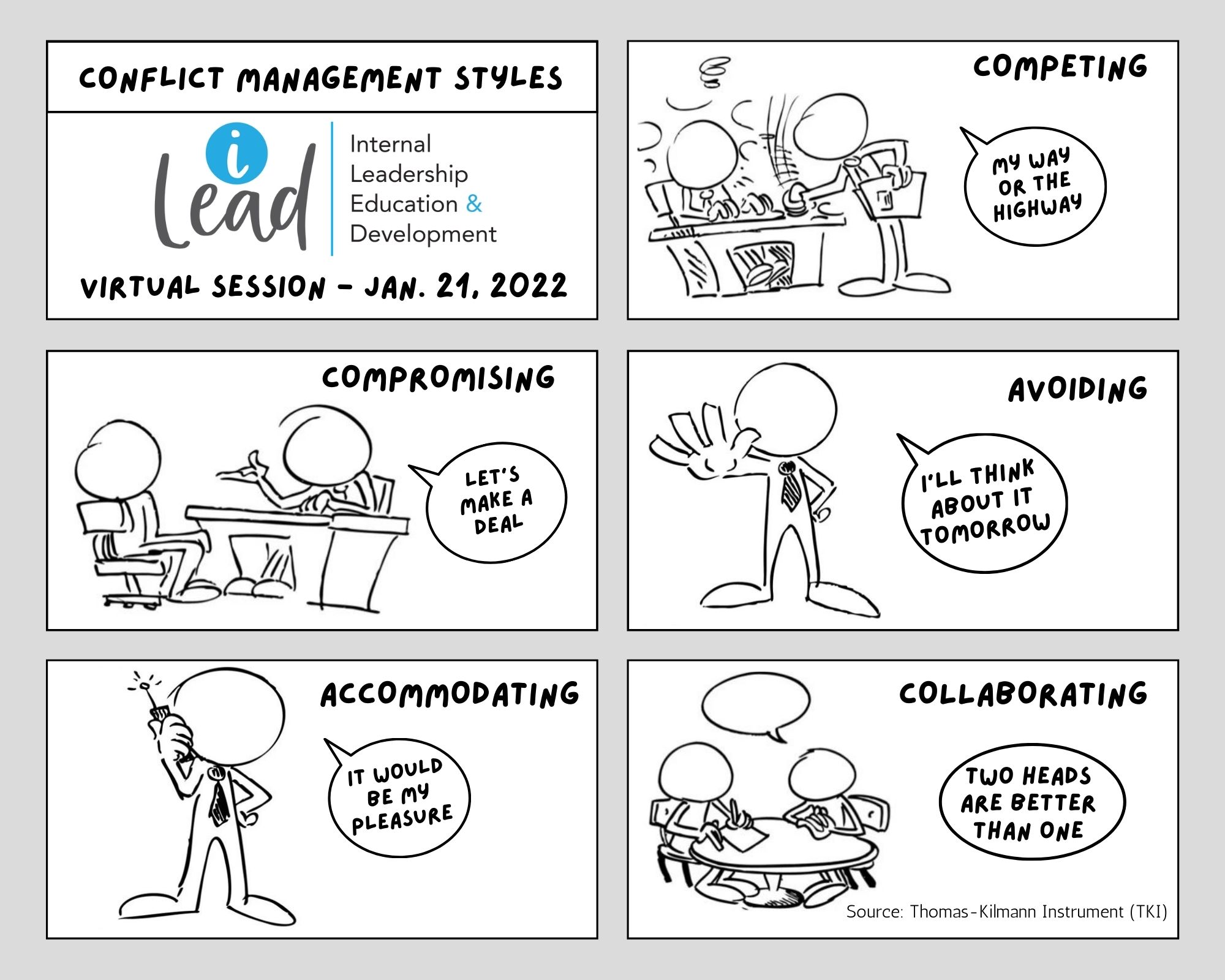 Cartoon strip of TKI Conflict Management Modes