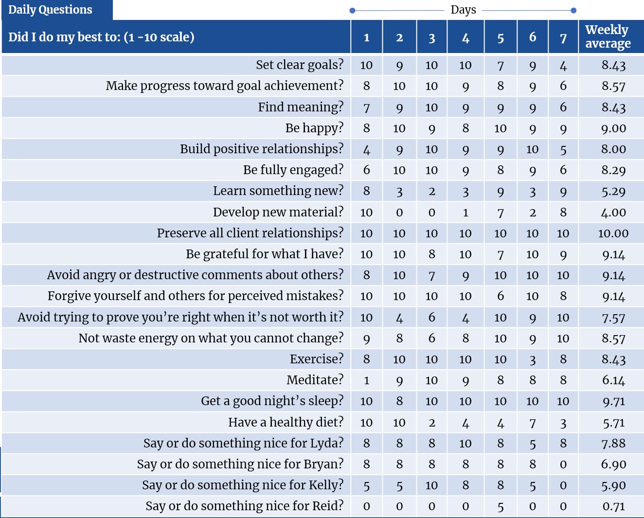 GRAPHIC-Goldsmith's Daily Questions