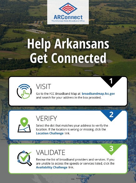 The impact contacts the three steps of Visit, Verify, and Validate depicted visually as a picture.