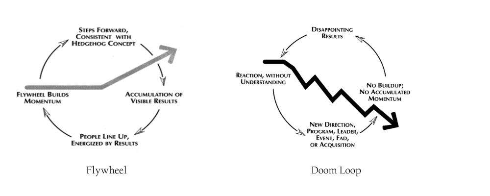 Flywheel and Doom Loop