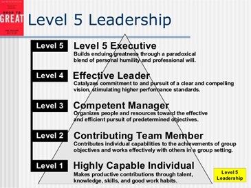 Level 5 Leadership diagram