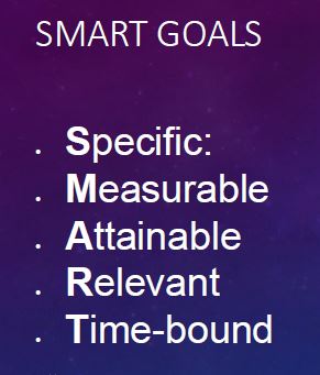 SMART Goals: Specific, Measurable, Attainable, Relevant, and Time-bound