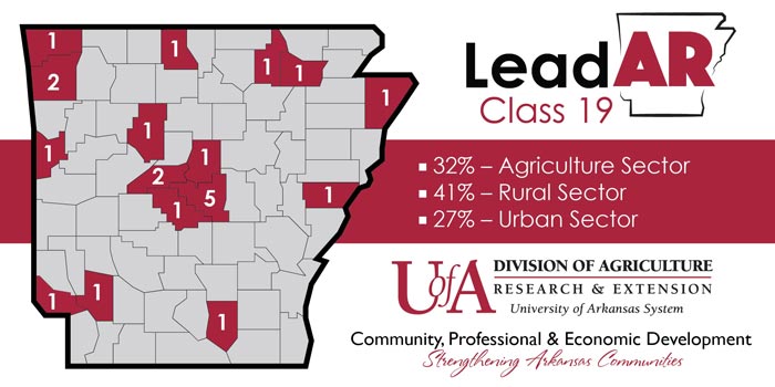 Lead ar class 19 county map - 32% ag sector 41% rural 27% urban sector