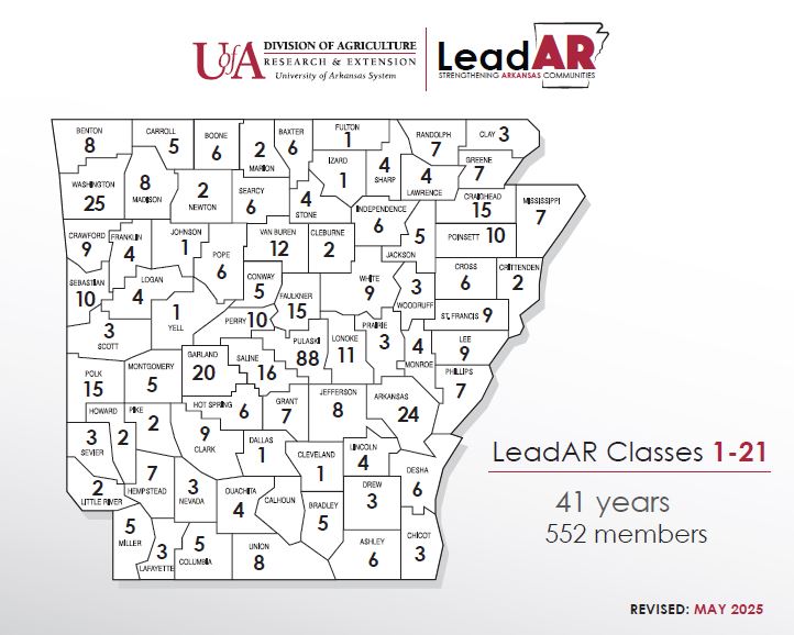 LeadAR Alumni Map