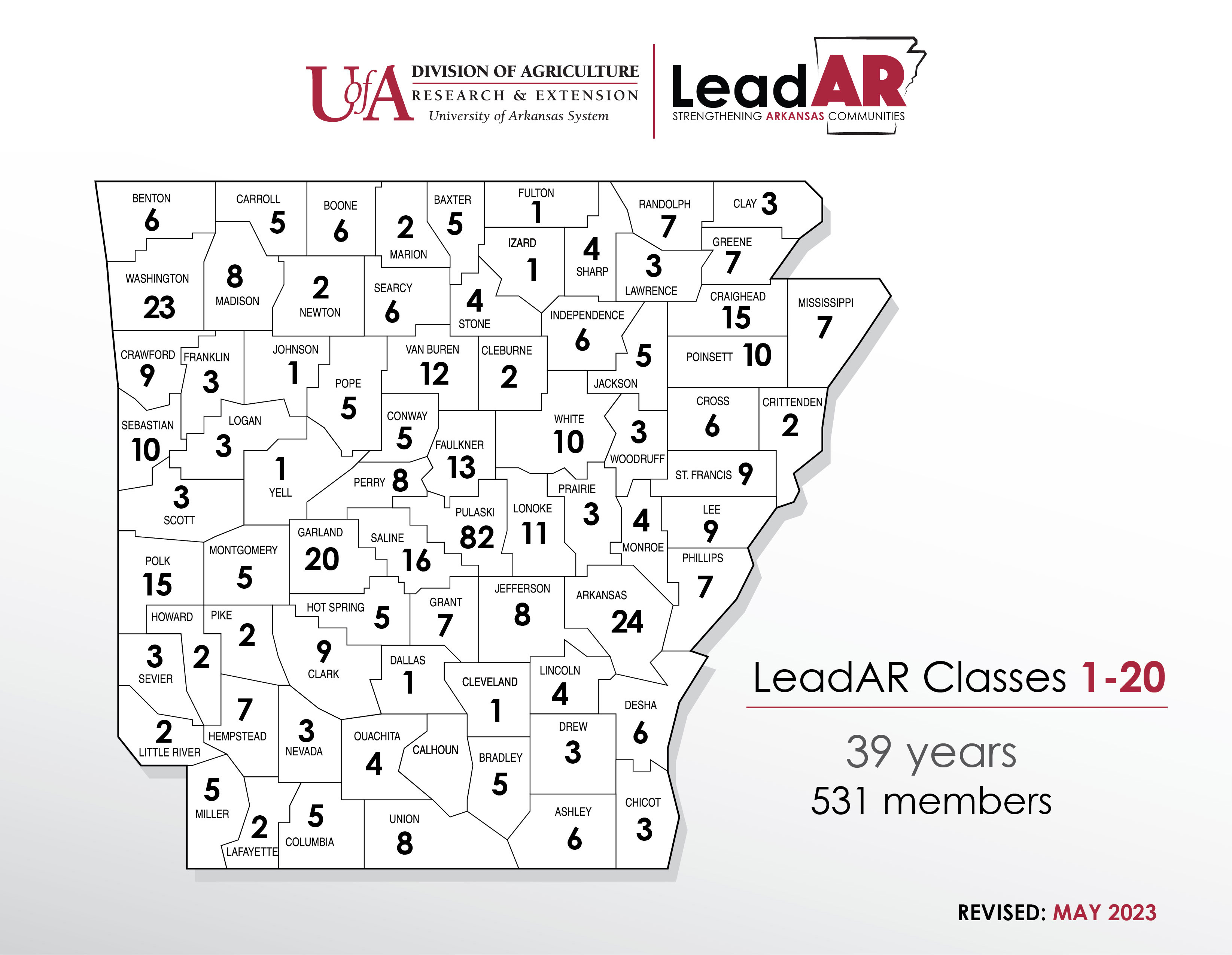 LeadAR Alumni Map