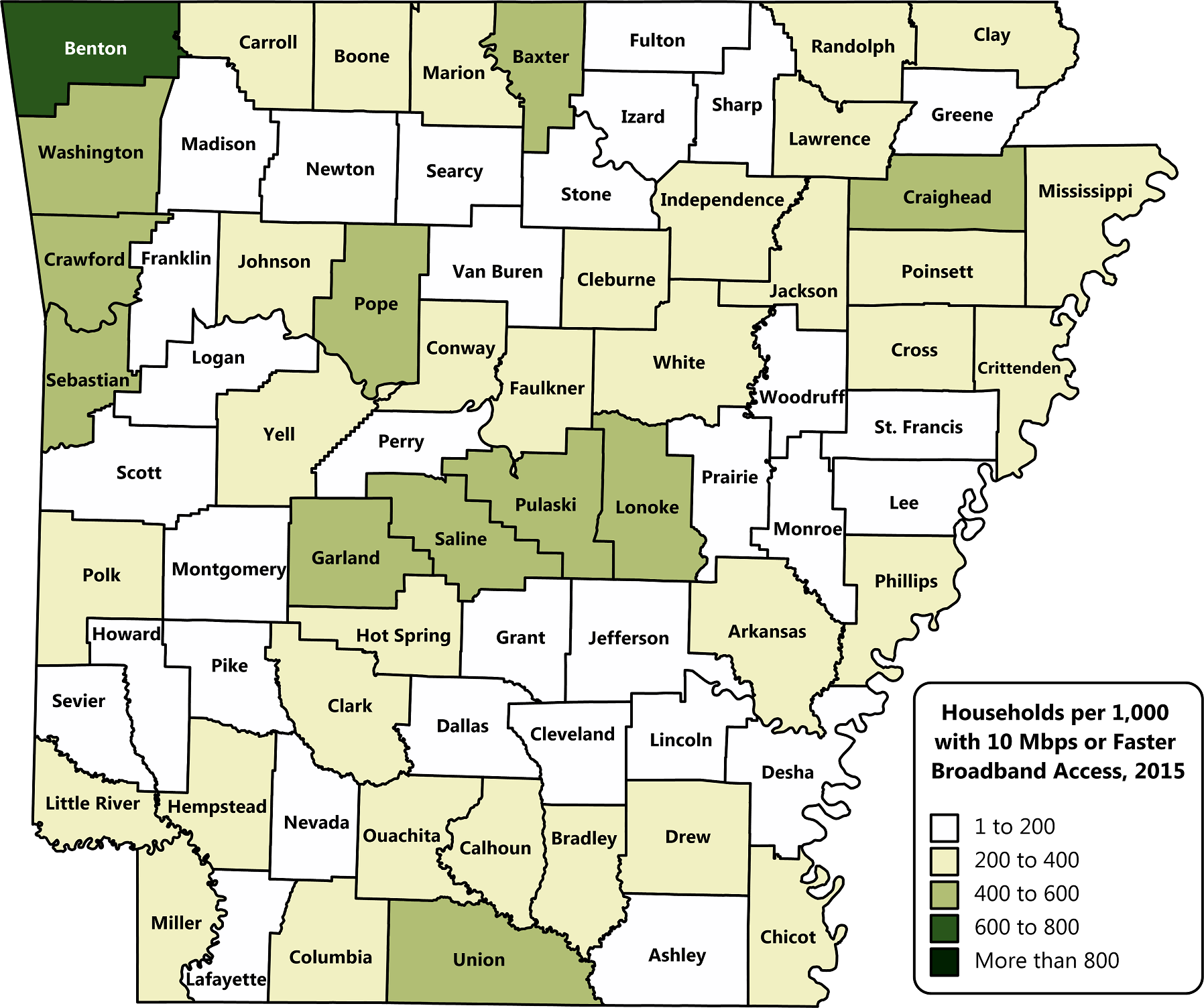 Arkansas county map chart showing households per 1,000 with 10+ Mbps internet access in 2015. Benton County was the only county in which 600-800 households per 1,000 had internet speeds of 10 Mbps or greater. The majority of counties had little to no access.