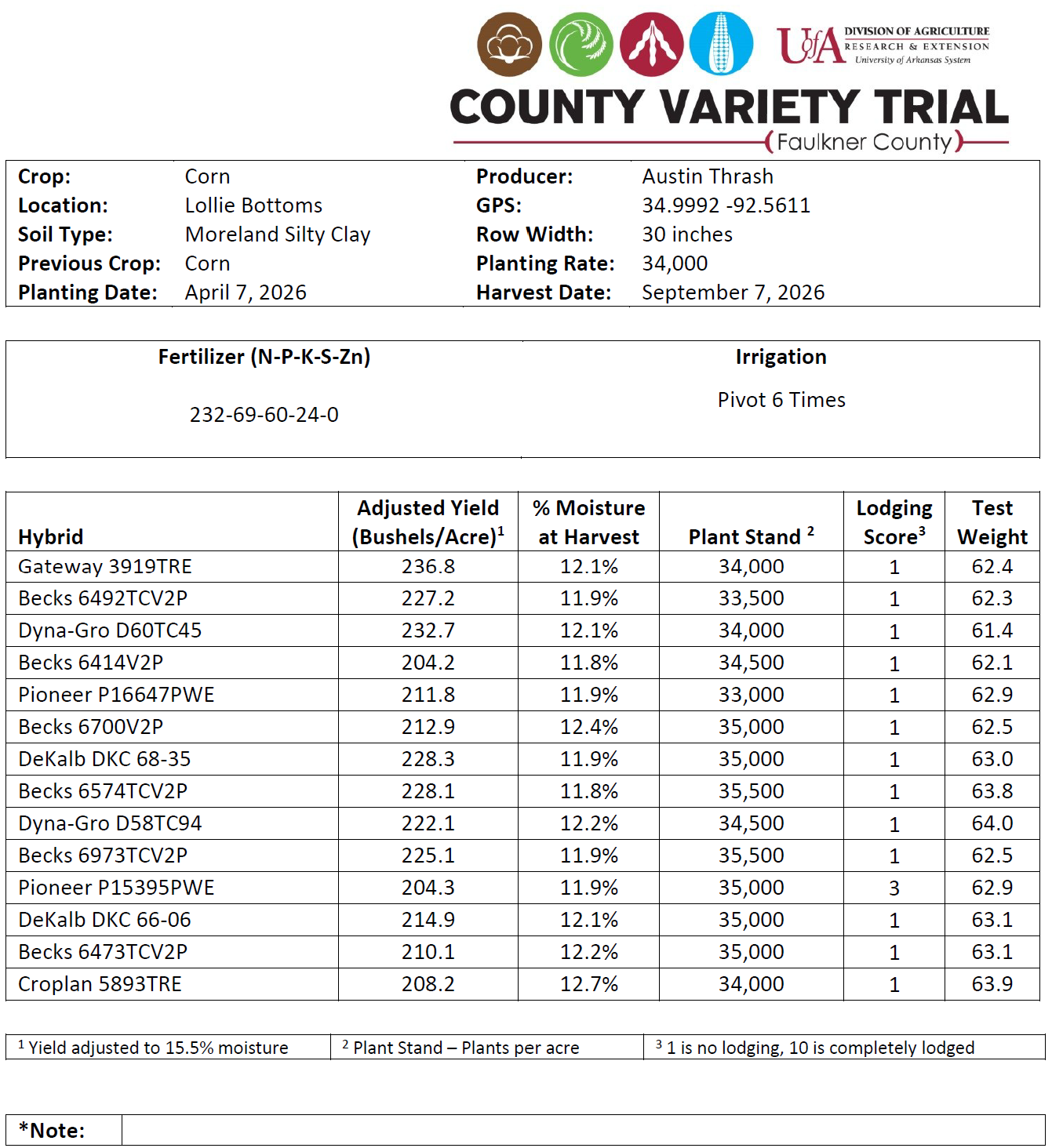 2026 Faulkner County Corn Hybrid Trial