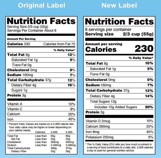 comparison of old food label and new food label showing differences