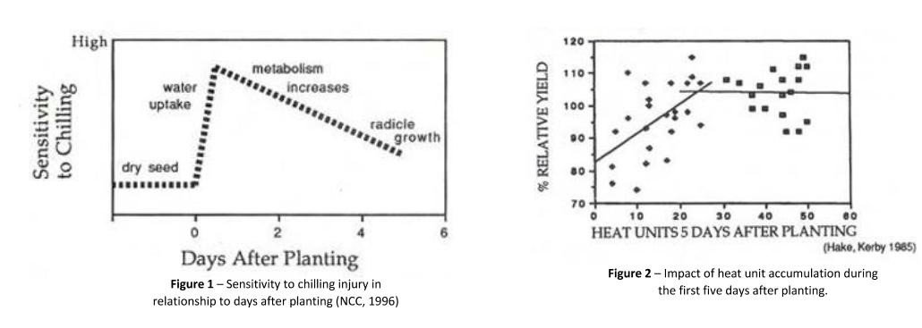 two charts showing sensitivity to chilling injury and impact of heat