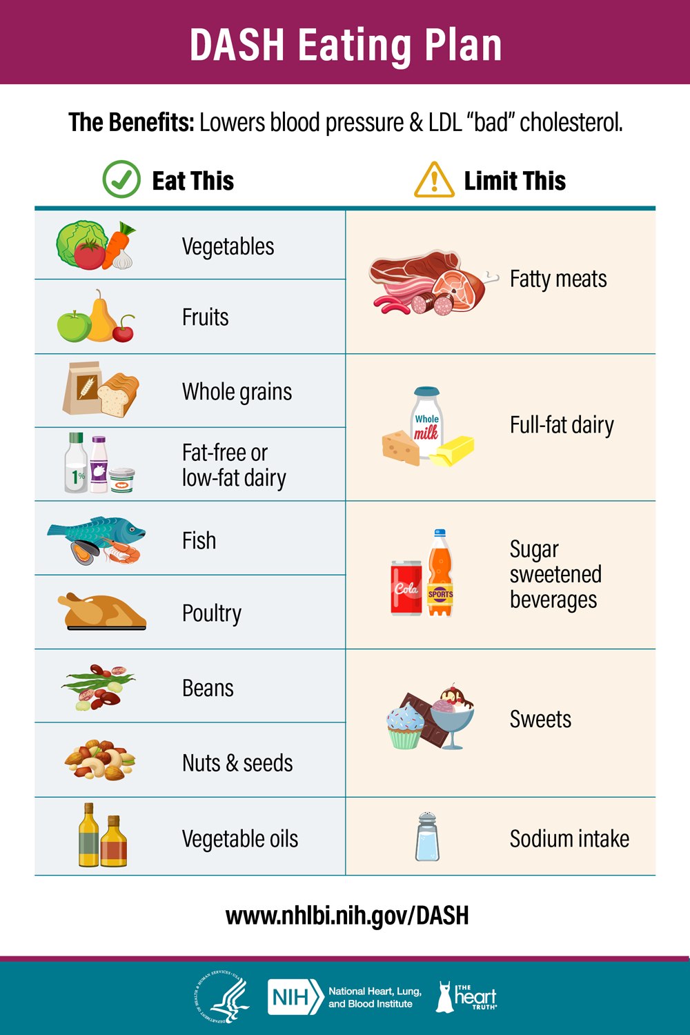 Lowering Your Blood Pressure with the DASH Eating Plan