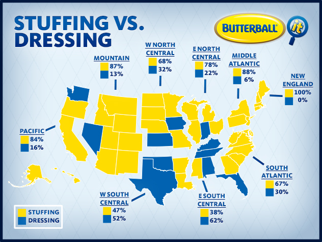 stuffing vs dressing