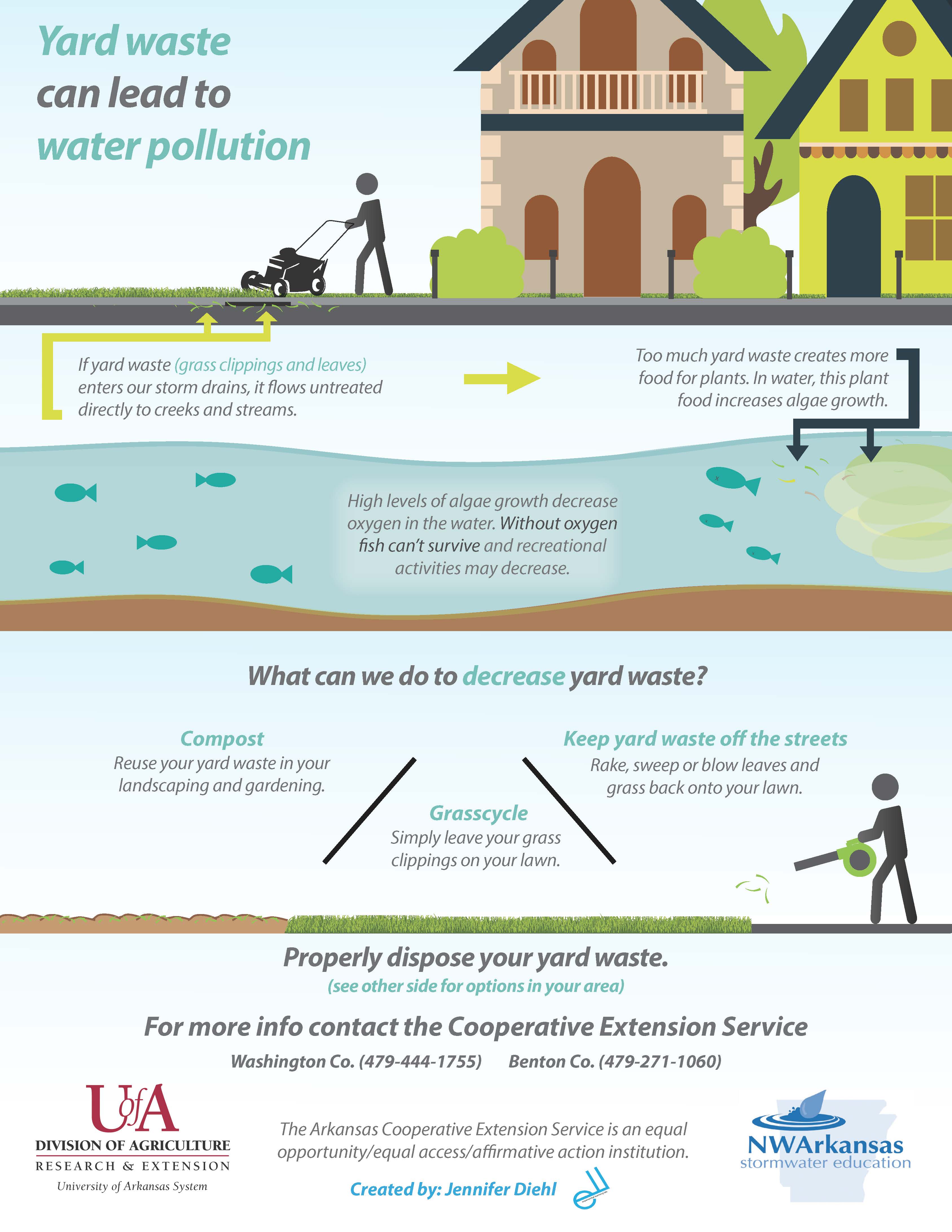 Yard Waste Infographic