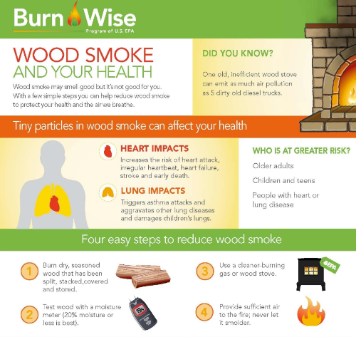 Burning Firewood - Firewood Safety