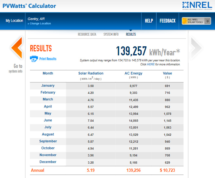 PVWatts Calculator Example Based on Gentry AR