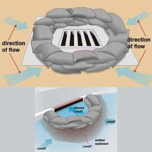 drainage grate with sandbags placed tightly together to slow water runoff and keep sediments out the drain