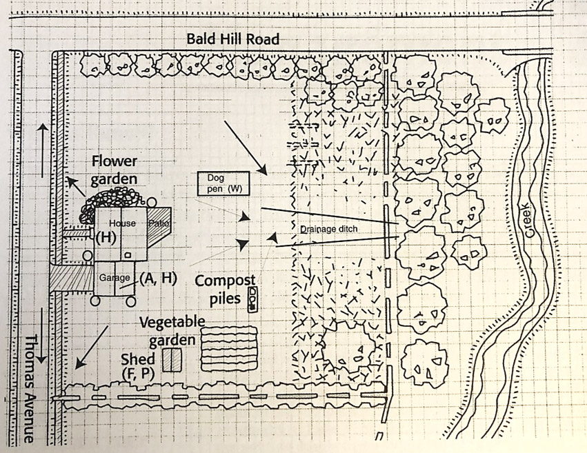 Example of a map created during an umbrella survey with grid paper. It shows structures like the house, dog pen, vegetable garden etc. It also shows landscpae features like drainage ditches, trees, creeks, etc. Arrows are used to show the flow of the stormwater