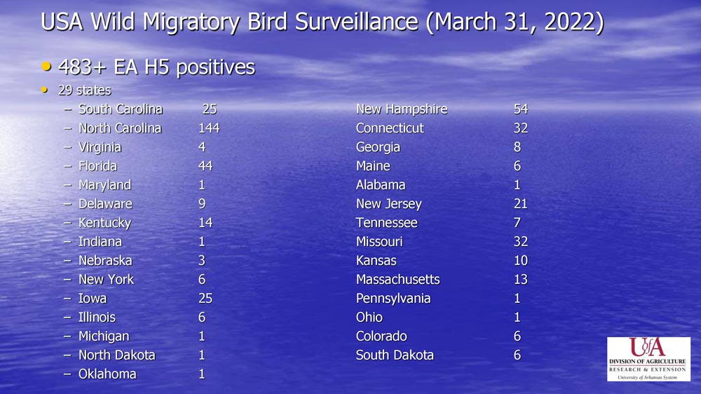 USA Wild Migratory Bird Surveillance (March 31, 2022) PDF