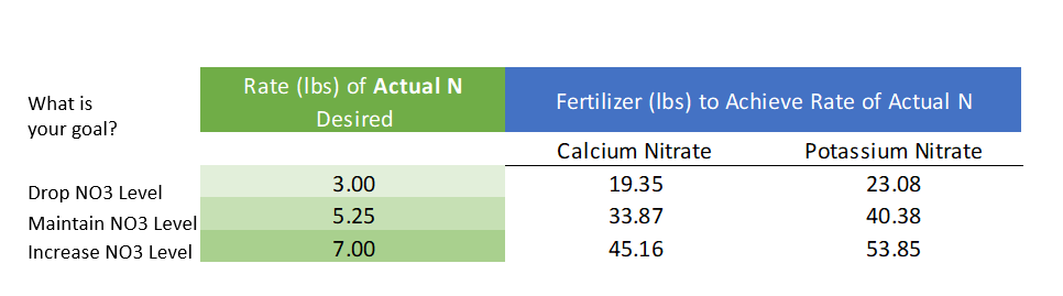 fertility conversion chart