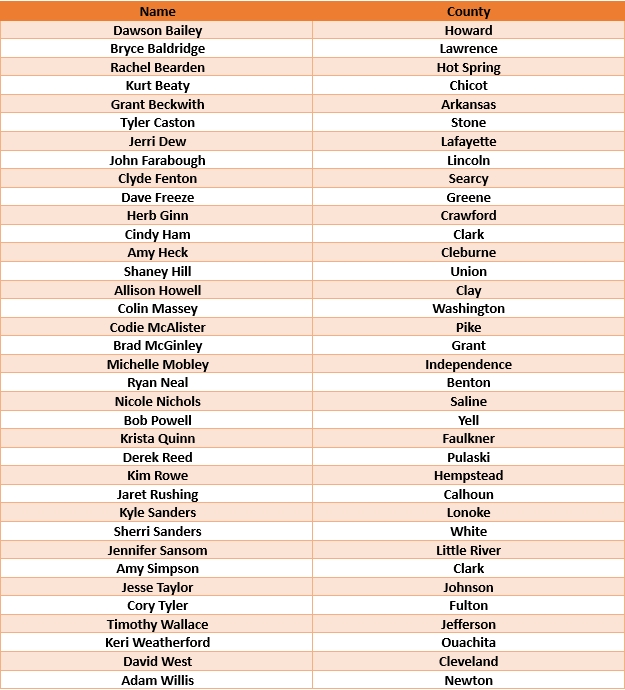 List of Demonstration Agents