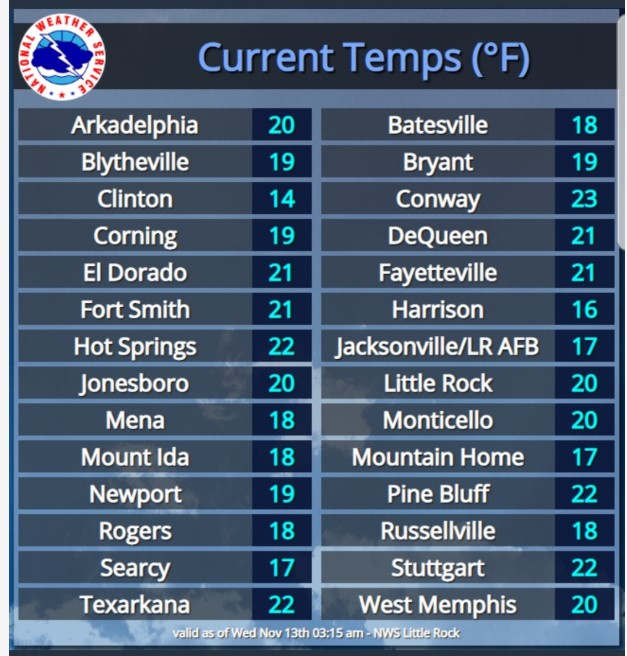 Photo posted by the NWS showing the temperatures across Arkansas on November 13th, 2019