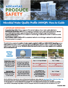 A how-to guide on building a microbial water quality profile 