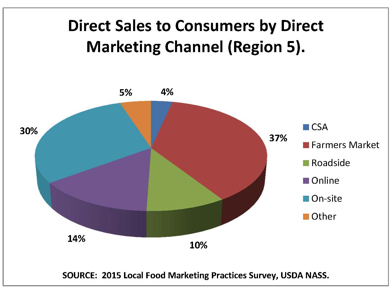 How Latin America Farmers Are Making the Most of Direct Sales to Consumers  - Inter-American Foundation