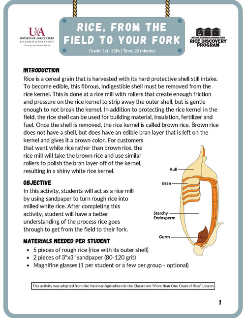 field to your fork