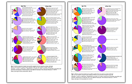 thumbnail image of pollen collection data from published paper