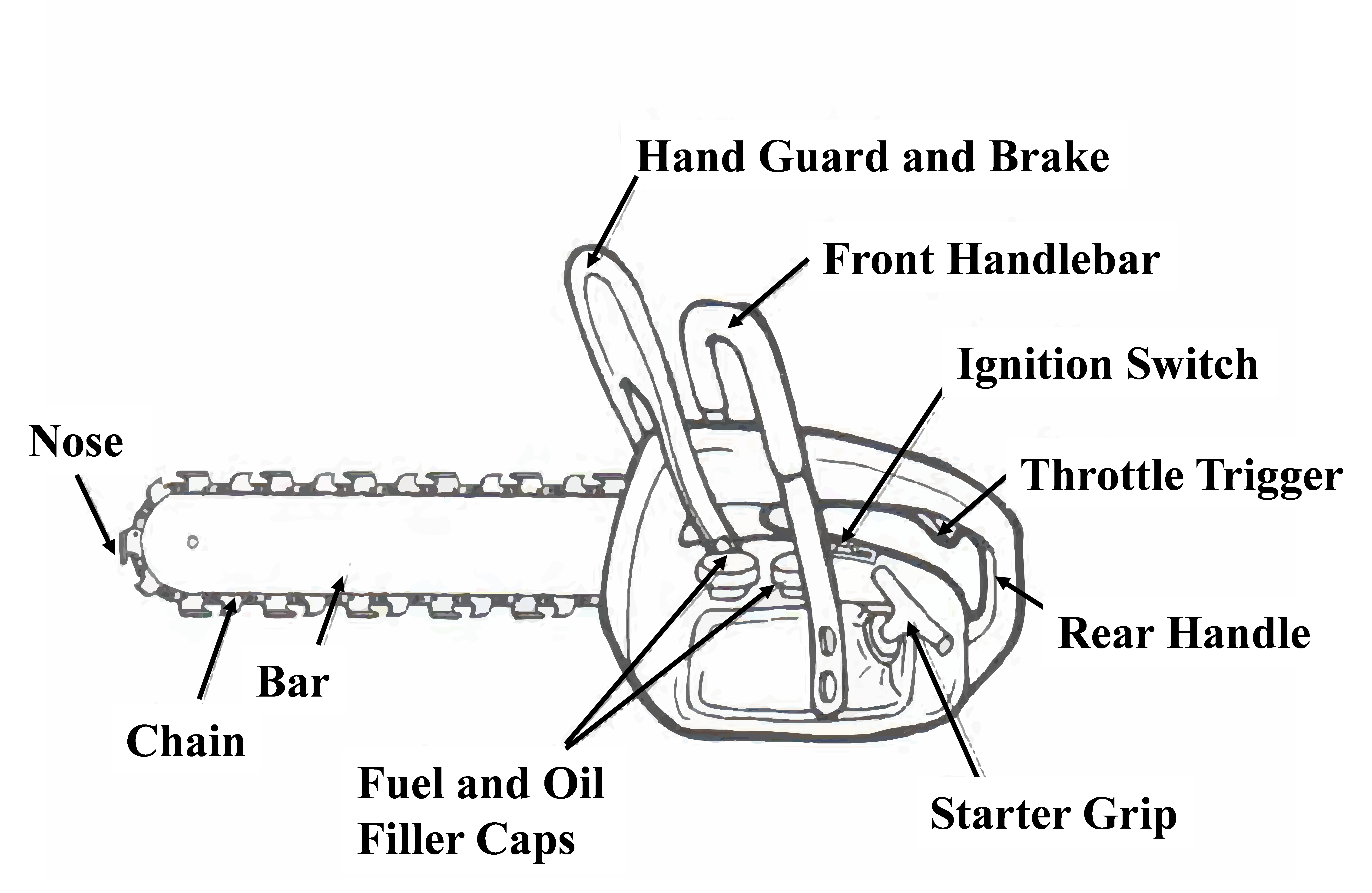 Chain Saw Parts