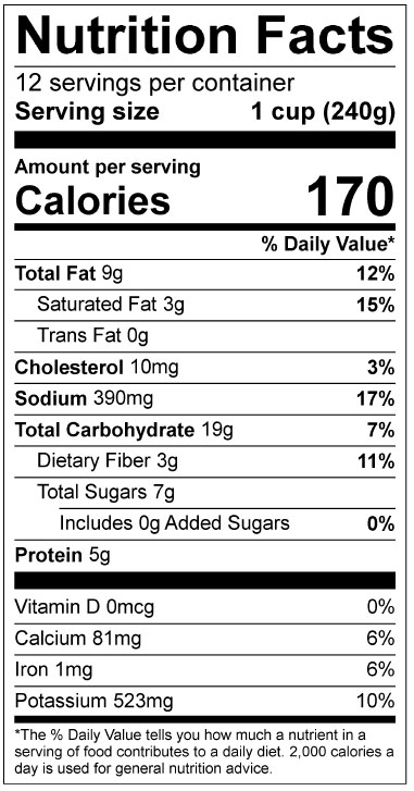 nutrtion facts for soup. amount per serving 1 cup. 170 calories. 9g sat fat 0g trans fat. 10mg cholesterol. 390mg sodium. 3g dietary fiber. 7g total sugar