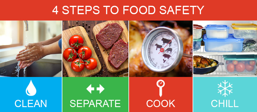 4 steps to food safety graphic