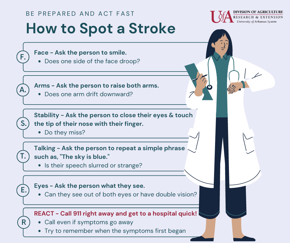 A doctor looking at their watch next to a written description of the steps on how to spot a stroke FASTER