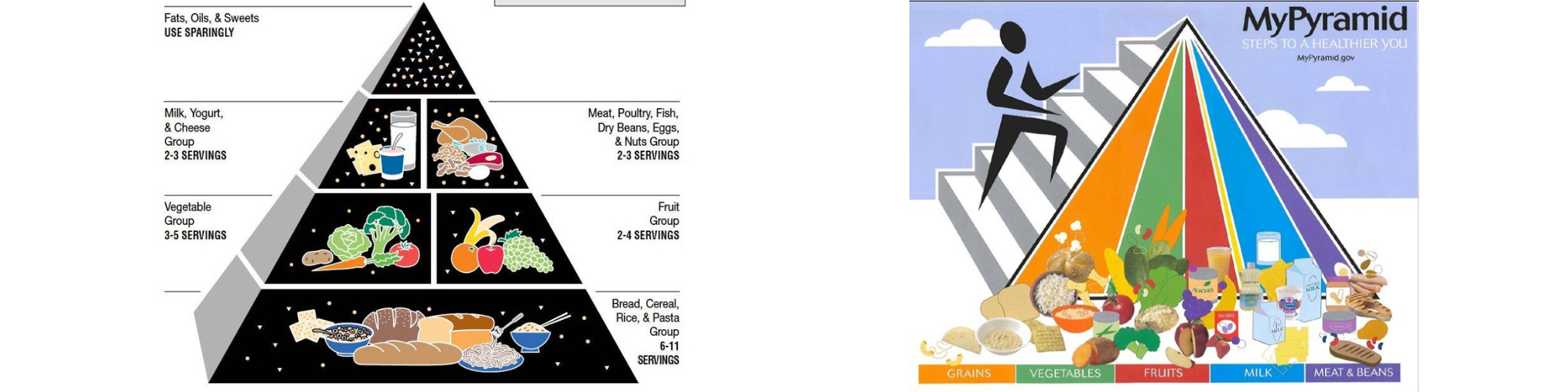 food guide pyramid and mypyramid illustrations