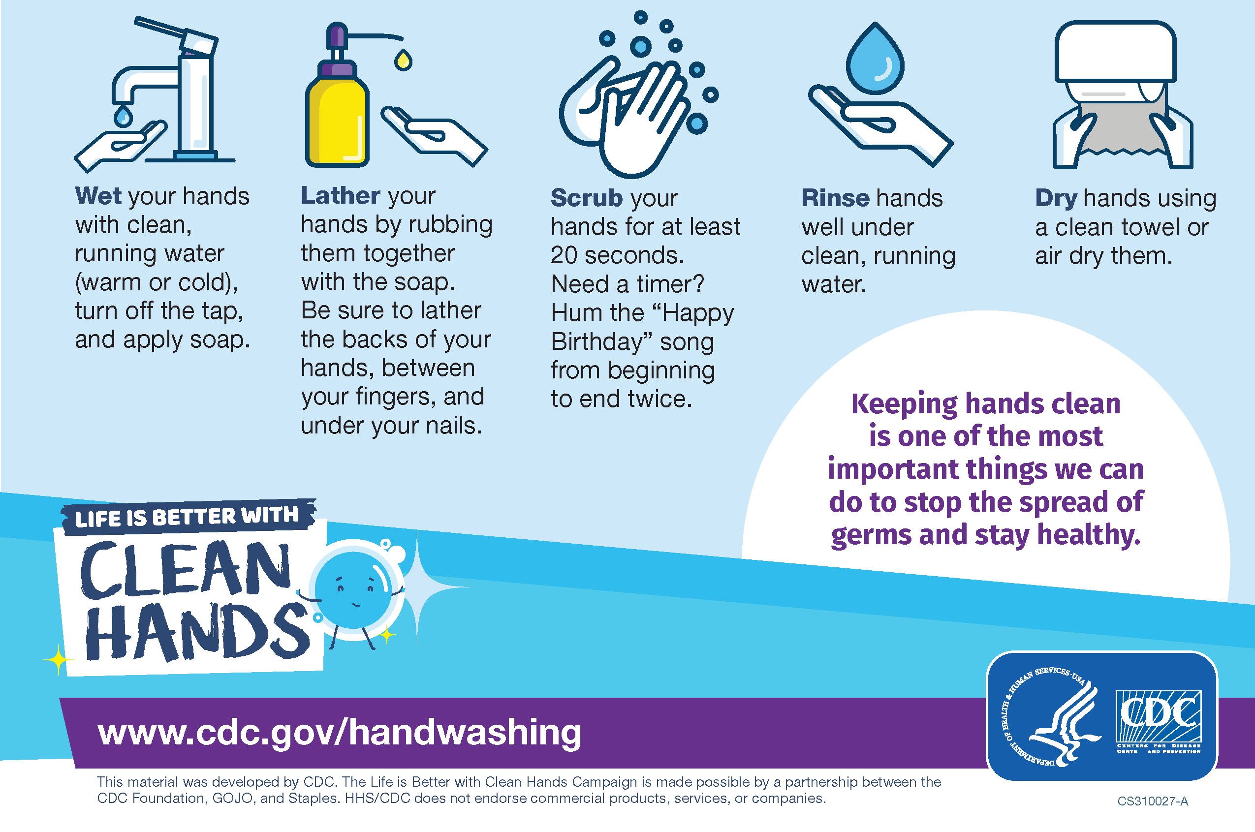 Handwashing Guide - wet hands, lather with soap, scrub for at least 20 seconds, rinse hands, dry hands