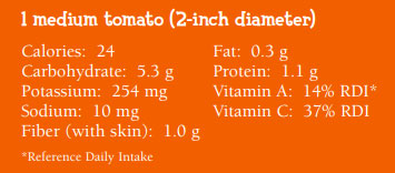 Nutritional info for 1 medium tomato (2 inch diameter). Calories: 24, Carbs: 5.3 g, Potassium: 254 mg, Sodium: 10mg, Fiber with skin: 10g, Fat:0.3 g, Protien: 1.1 g, Vitamin A: 14% RDI*, Vitamin C: 37% RDI. *Reference Daily Intake