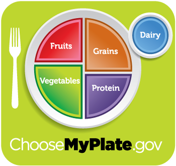 MyPlate icon with green placemat showing the five food groups: 1/4 of plate shaded red to represent fruits, 1/4 of plate shaded green to represent vegetables, 1/4 of plate shaded purple to respresent protein, 1/4 of plate shaded brown to represent grains, and one cup shaded blue to represent dairy