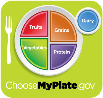 MyPlate graphic