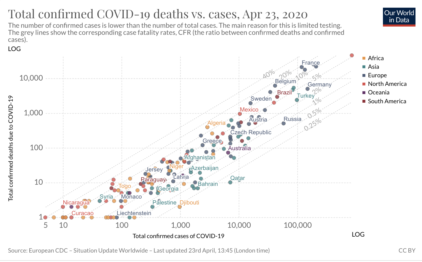 COVID fig 2