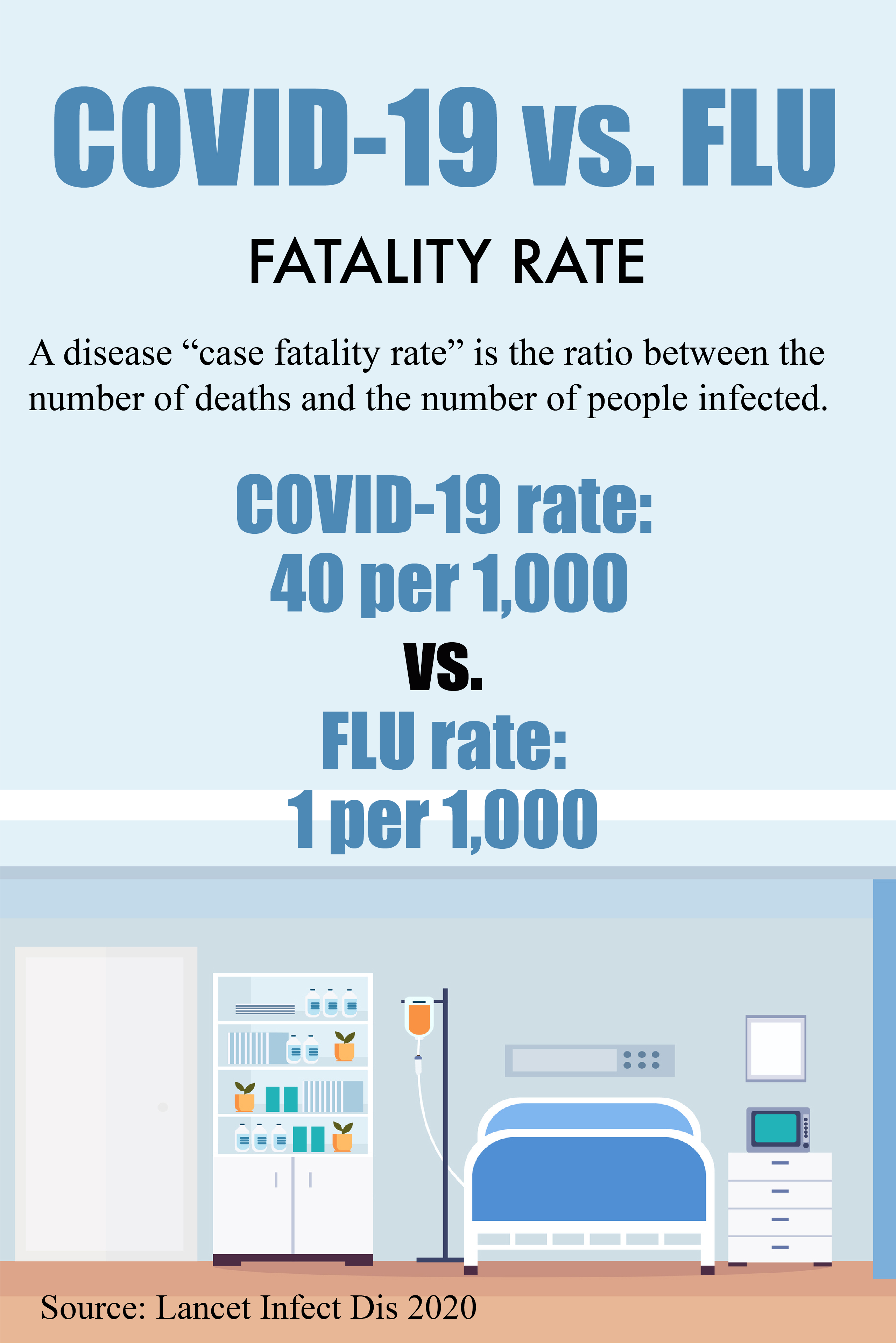 COVID-19 vs Flu fatality rate