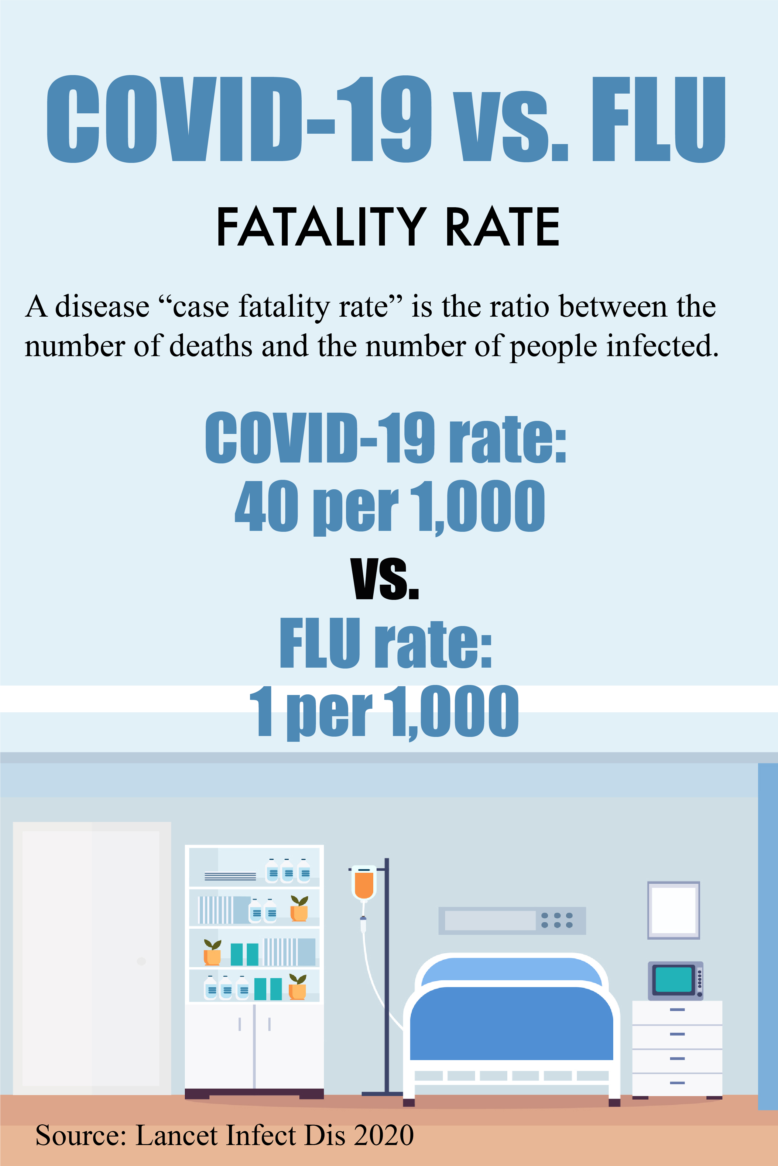 COVID-19 vs Flu fatality rate COVID-19 vs Flu fatality rate