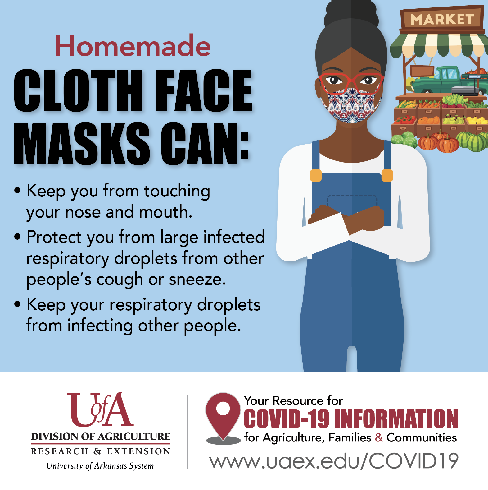 Graphic about masks Graphic about masks