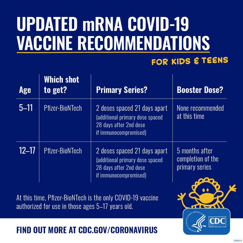 Vaccine are far doses taken covid-19 how apart What you