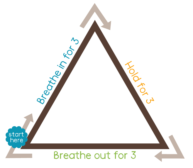 Breathing excersize graphic shows breathe in for 3 hold for 3 breathe out for 3